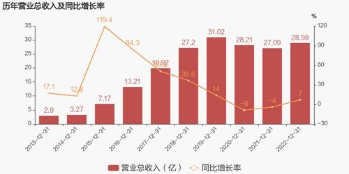 久其软件2022年实现扭亏为盈，技术服务业务成主要利润贡献者