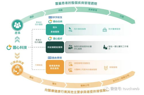 圆心科技再度冲刺港股 技术服务难掩半年亏4亿窘境，时隔两年上市之路仍坎坷